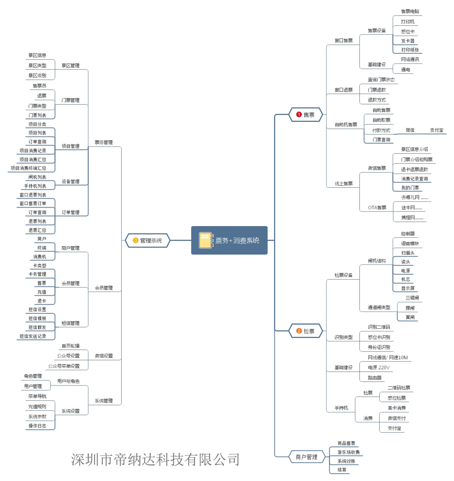 “每月计划”为智能对象-1.jpg