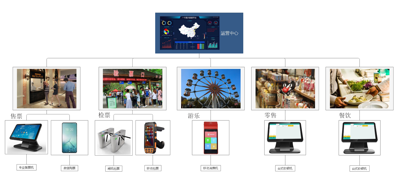 1578562069717117.jpg “运营中心”为智能对象-2.jpg