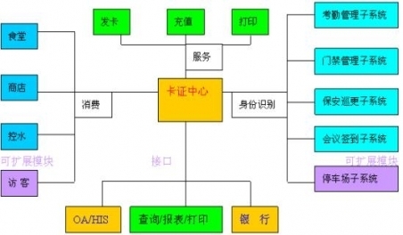 电子票务系统这些功能你知道吗