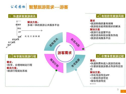 游乐园电子票务管理系统景区智慧
