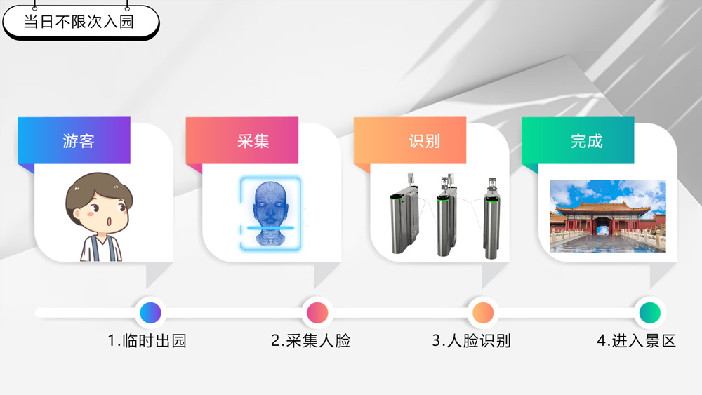 二次入园.jpg
