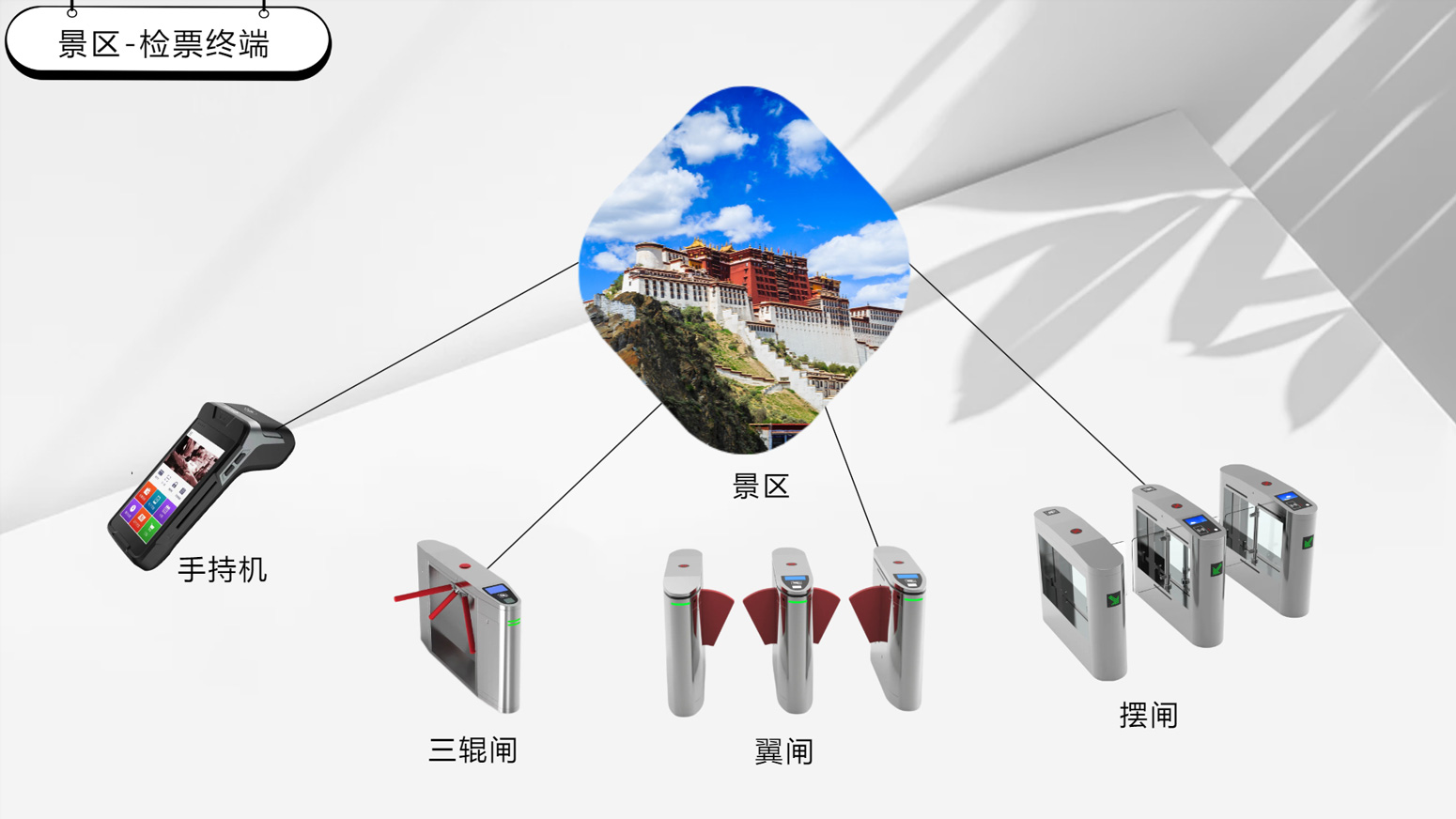 通道检票机.jpg