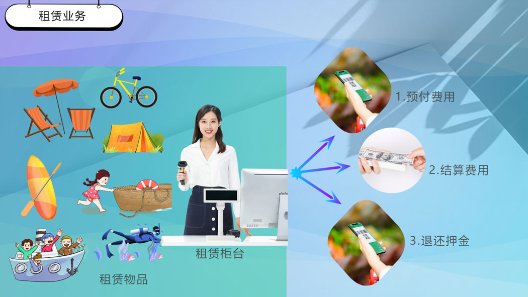 租赁业务.jpg